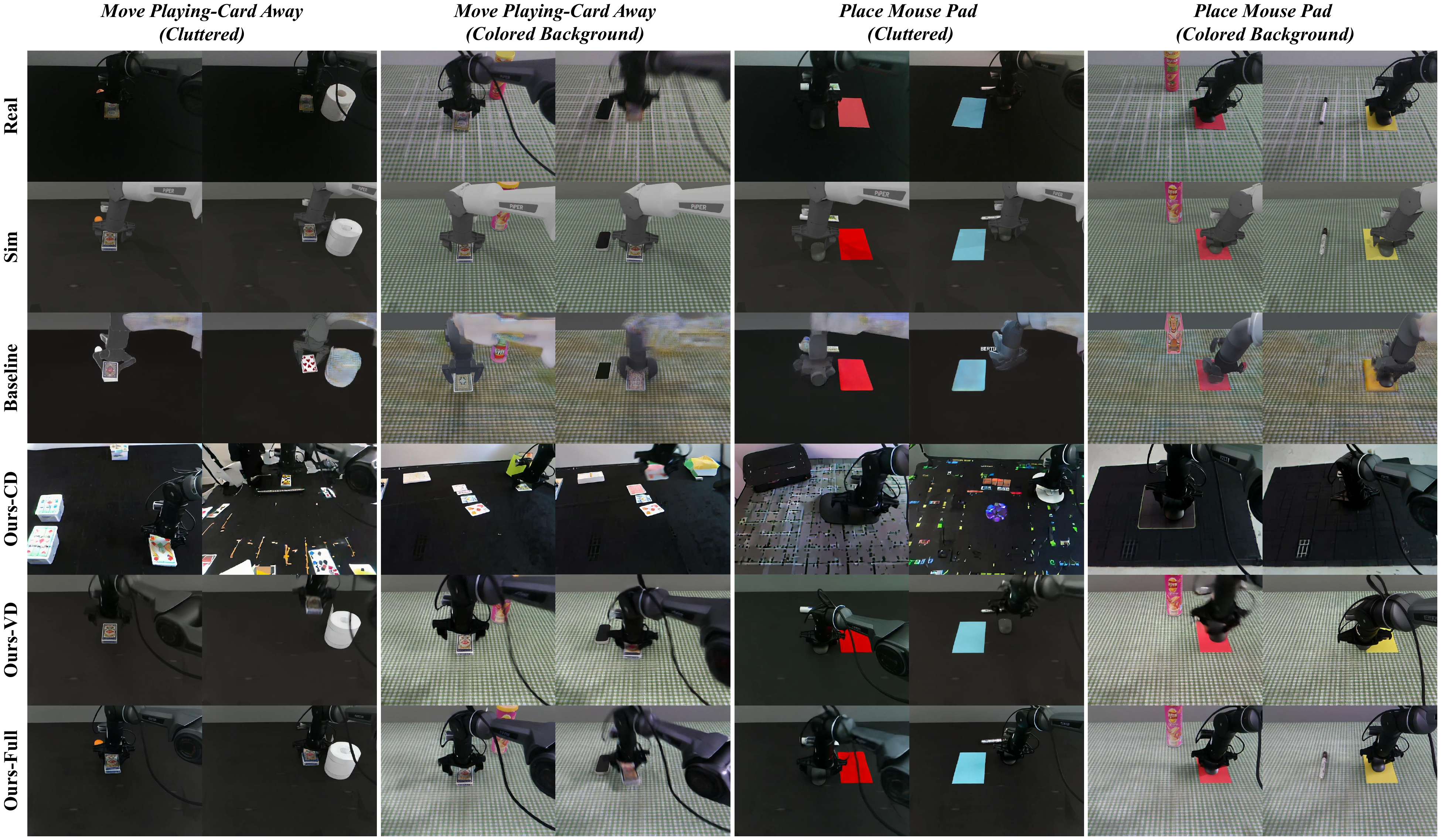 Sim2Real visual comparison