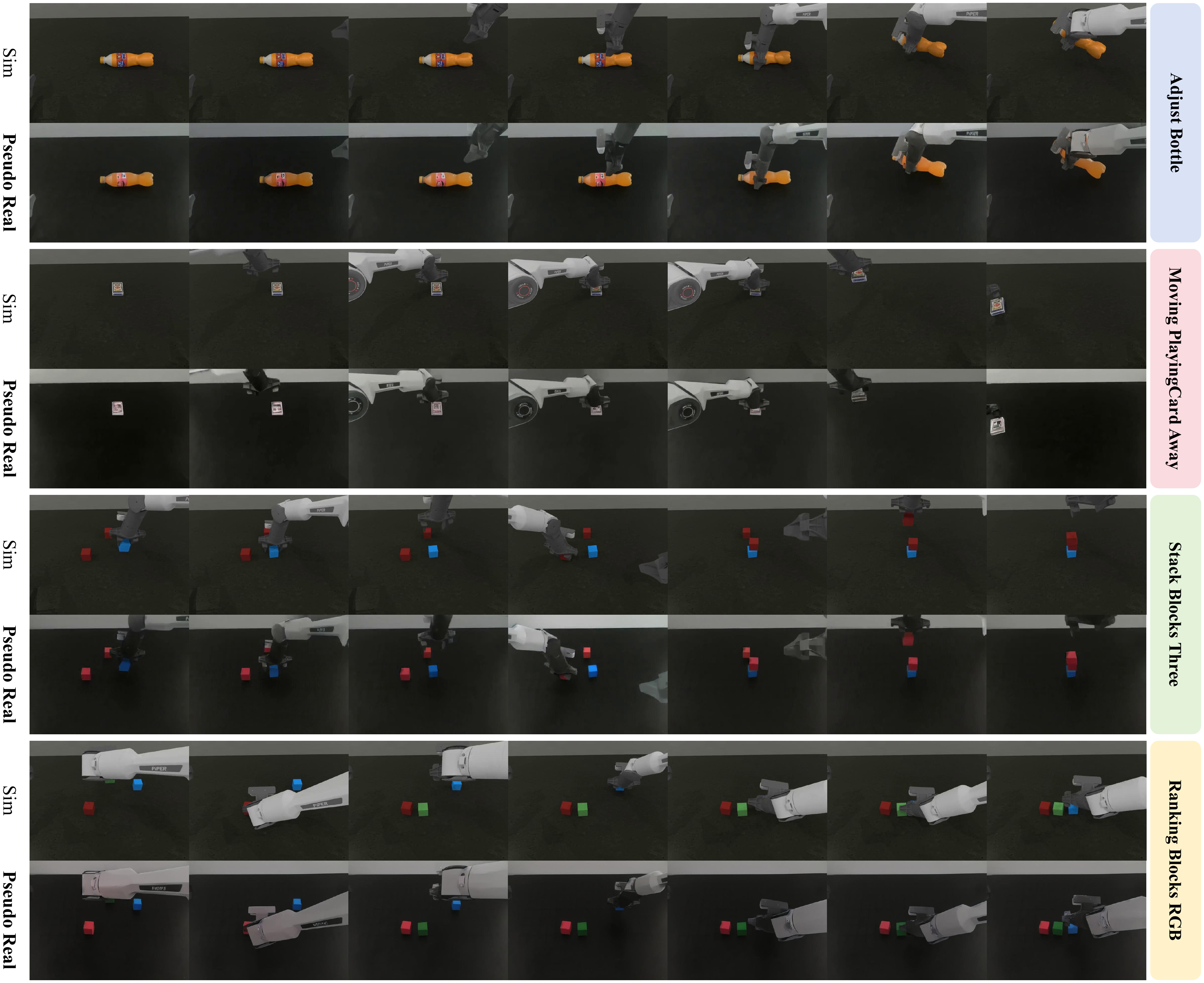 More Sim2Real results