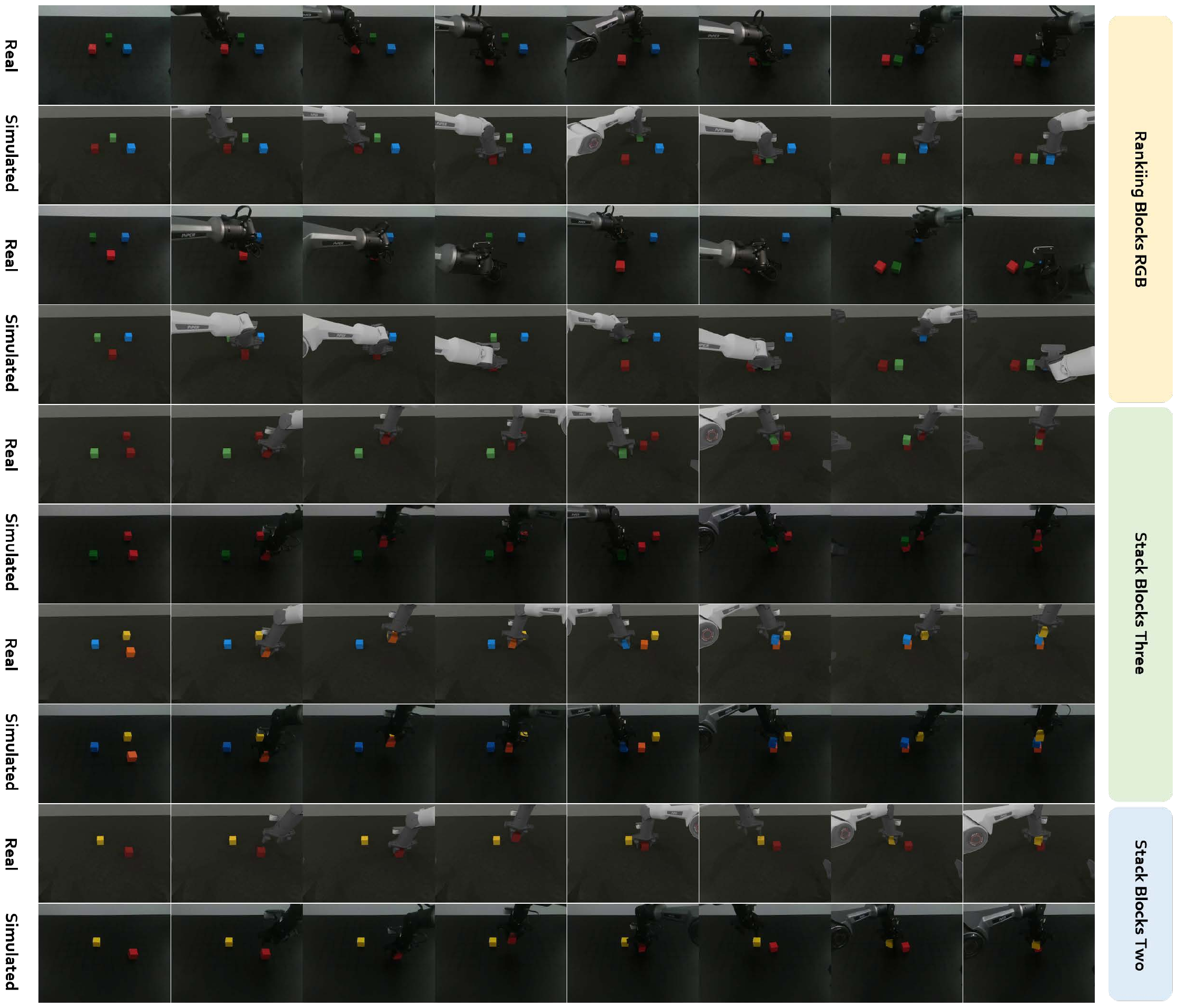 Real2Sim alignment on blocks