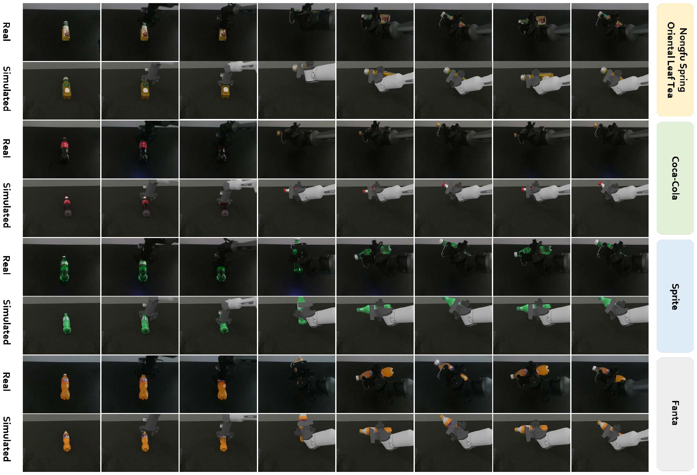 Real2Sim alignment on bottles