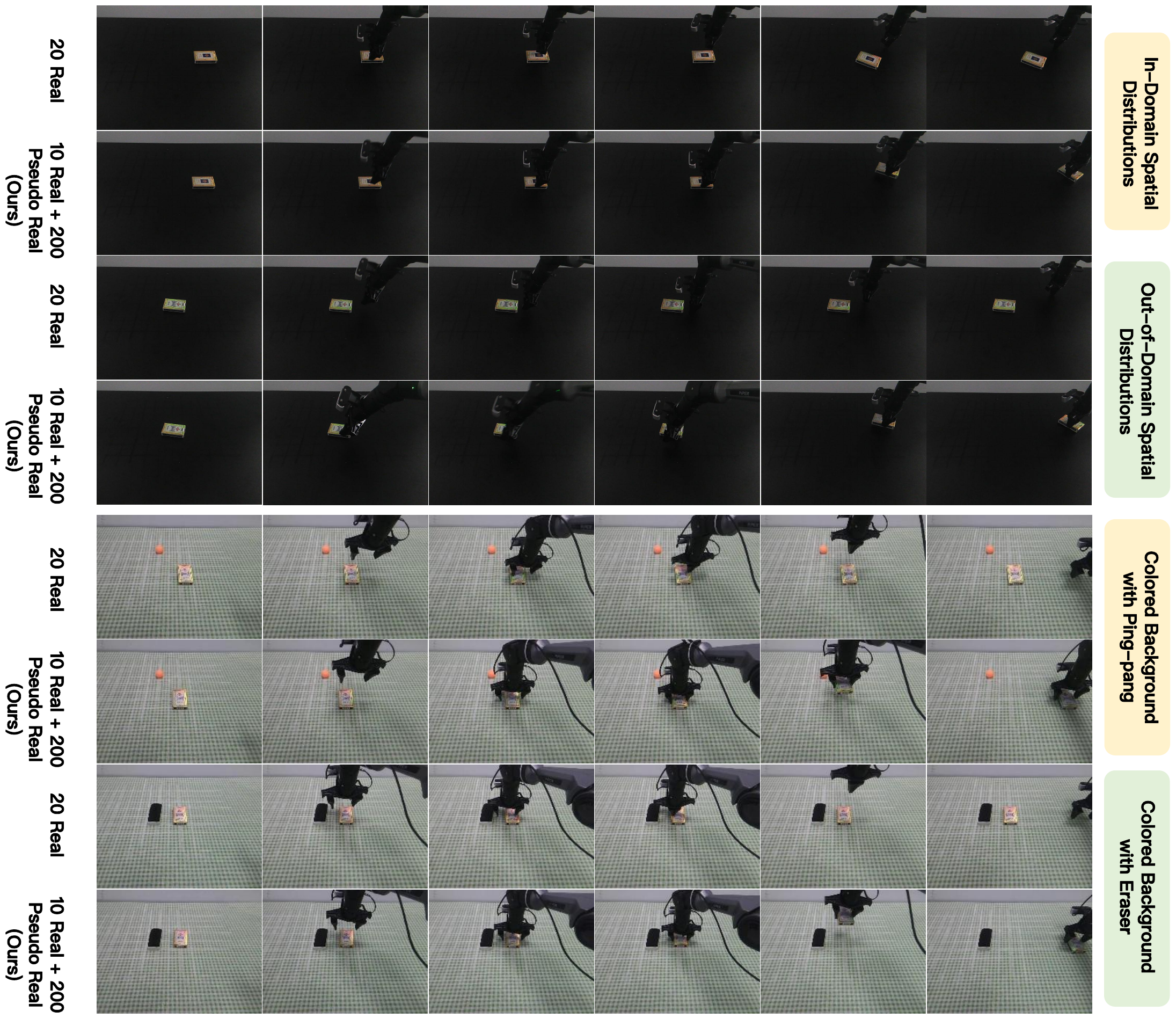 Spatial generalization visualization