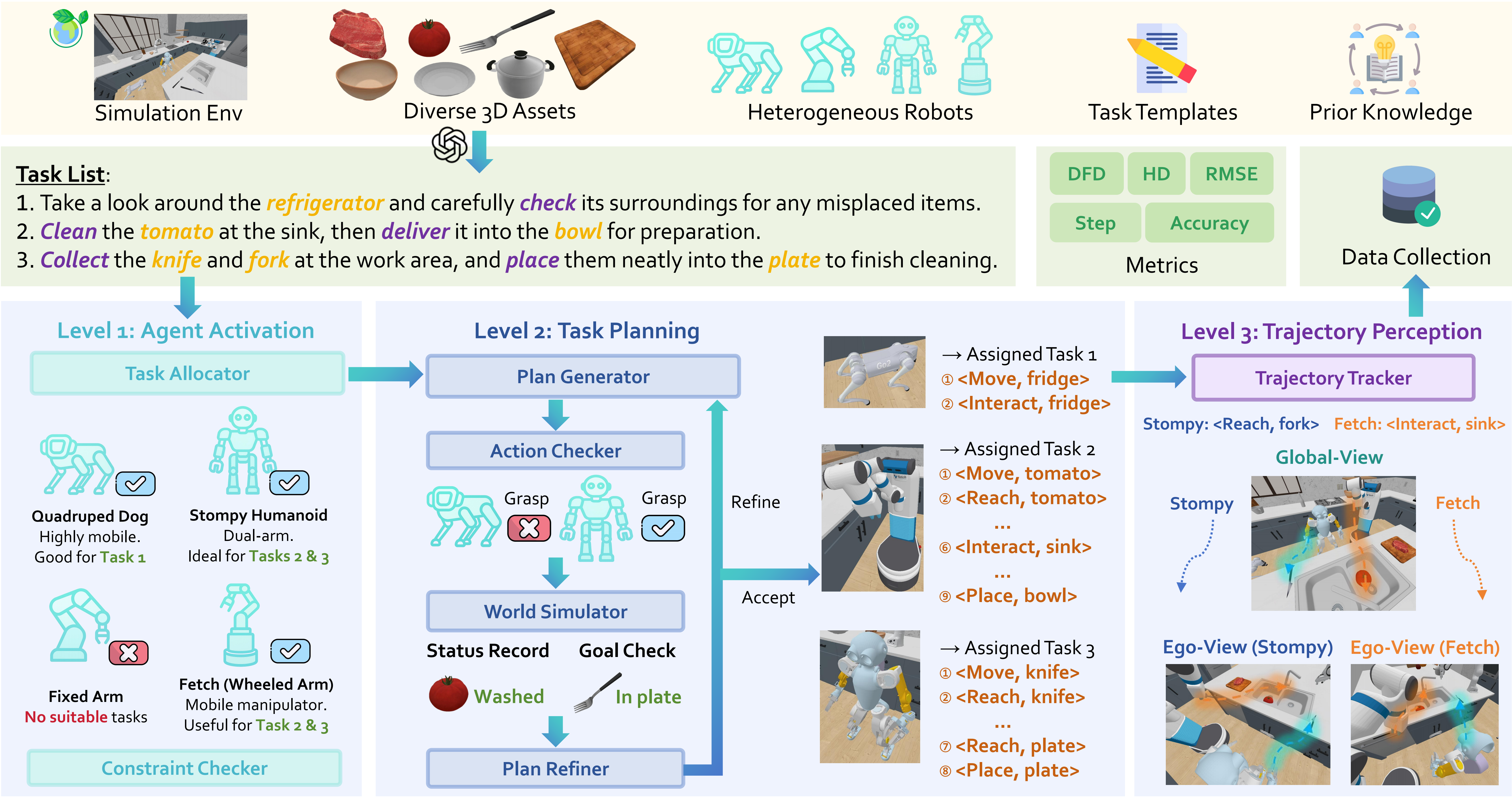 Dataset